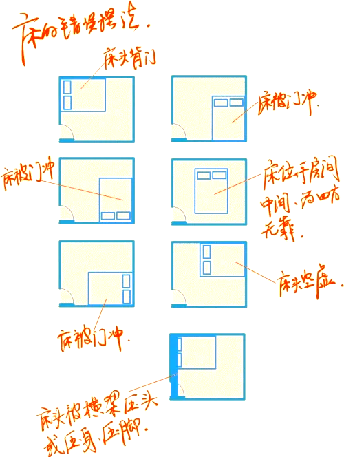 卧室摆放风水禁忌