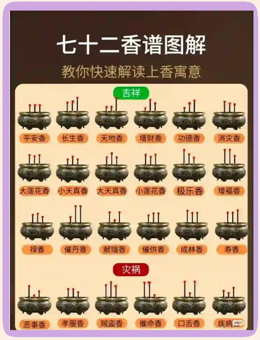 科普展现:上坟烧香讲究（上坟上香的意义）