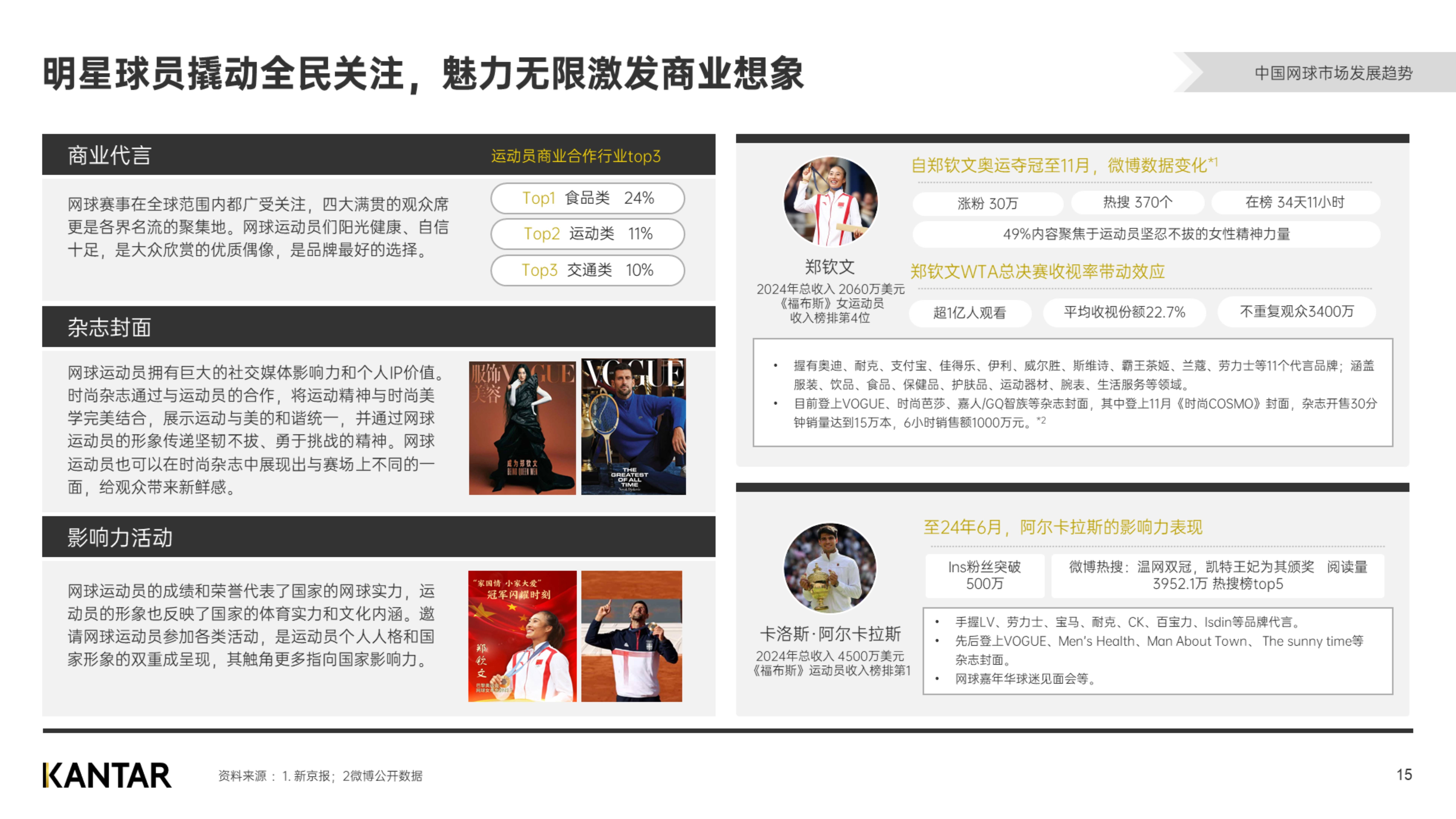 体育赛事市场分析