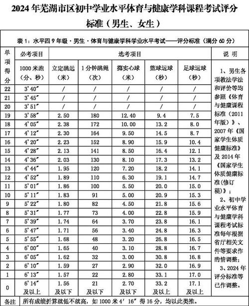 初三如何练体育,初三如何练体育运动