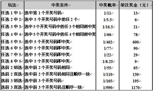 万能八码稳赚,十一选五万能八码稳赚
