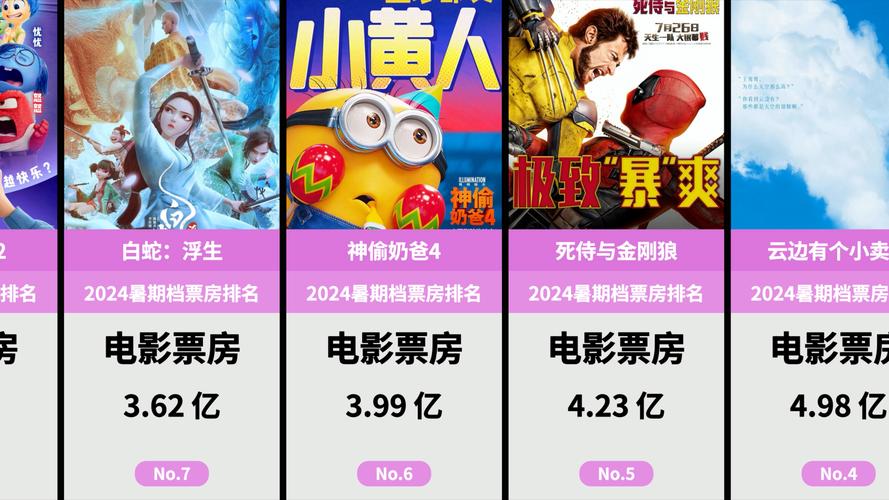 2024年电影票房排行榜,2024年电影票房排行榜最新