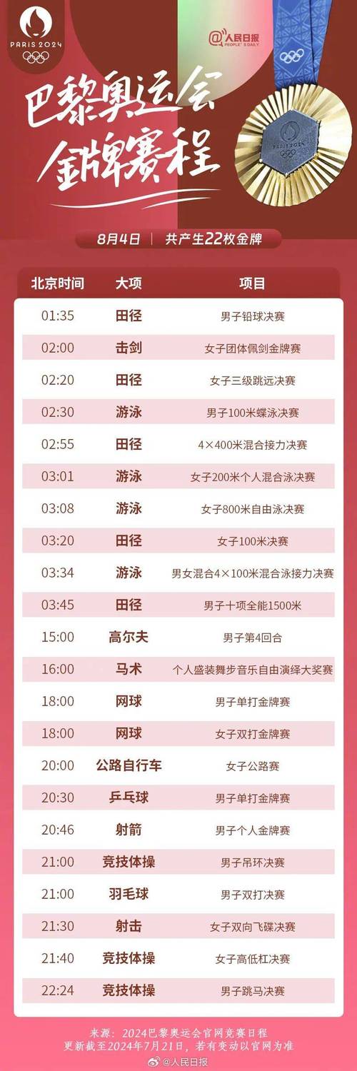 奥运会体育赛事,奥运会体育赛事时间表