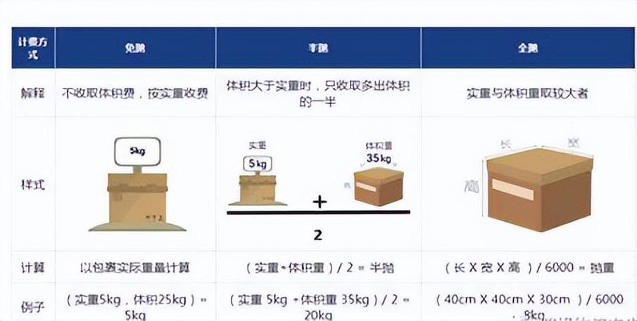 澳大利亚物流货物运输,澳大利亚物流货物运输方式