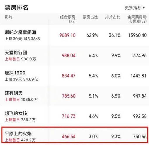 2021韩国电影票房排行榜最新,2021韩国电影票房排行榜最新