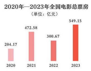 解决方案 第55页
