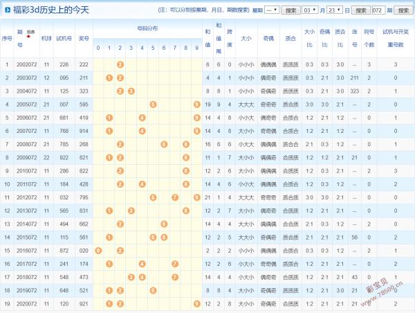 天天彩选四近100期开奖结果,天天彩选4近200期开奖结果