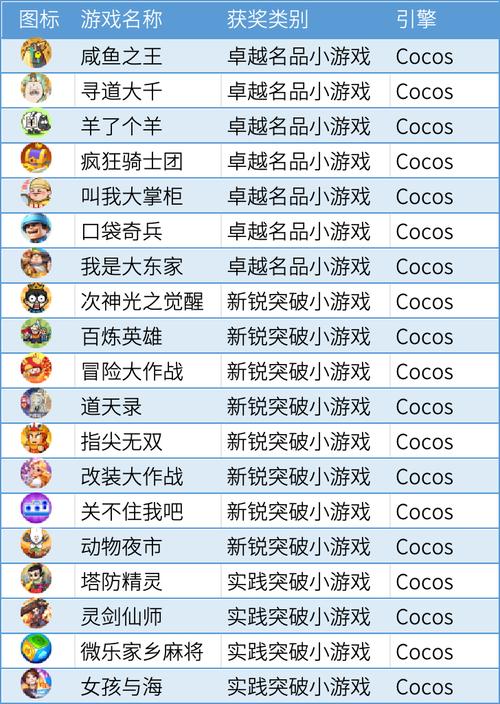 2021年手机网络游戏排行榜,2021年手机网络游戏排行榜前十名