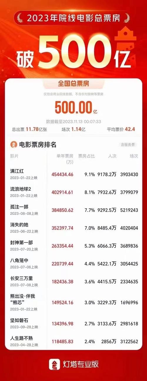 电影票房2021排行榜,电影票房2021排行榜前十名