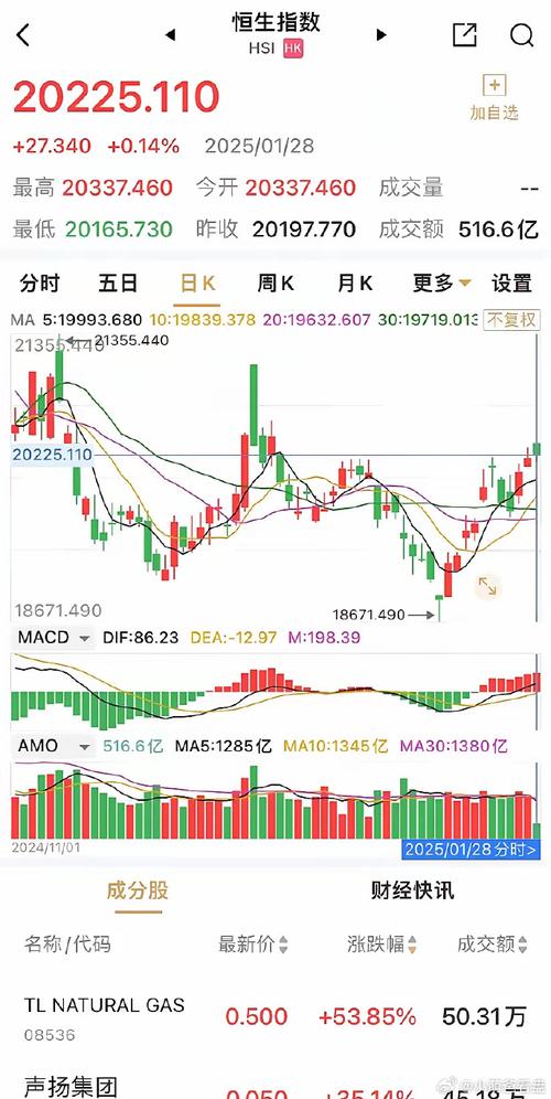 香港恒生指数实时走势图,香港恒生指数实时走势图最新