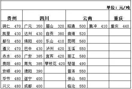 公路运输整车运输,公路运输整车运输计费重量