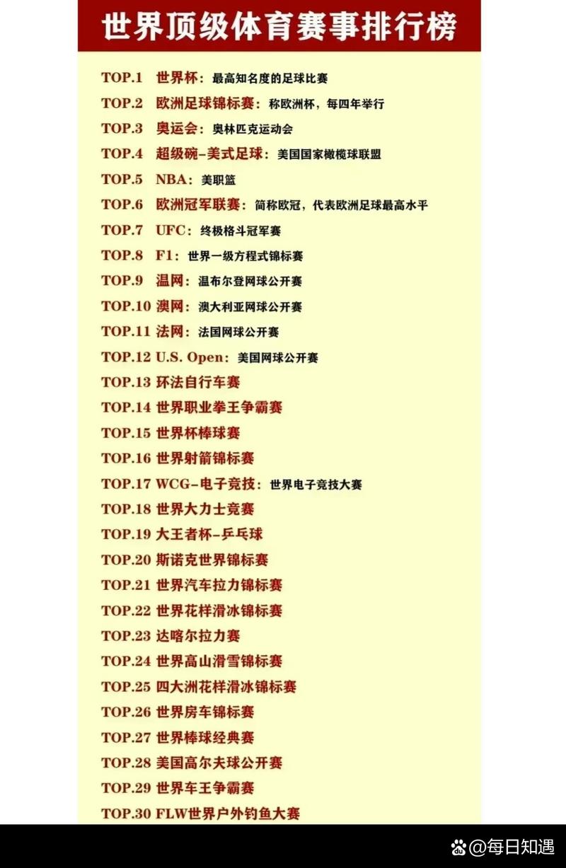 关于体育的比赛,关于体育的比赛名称