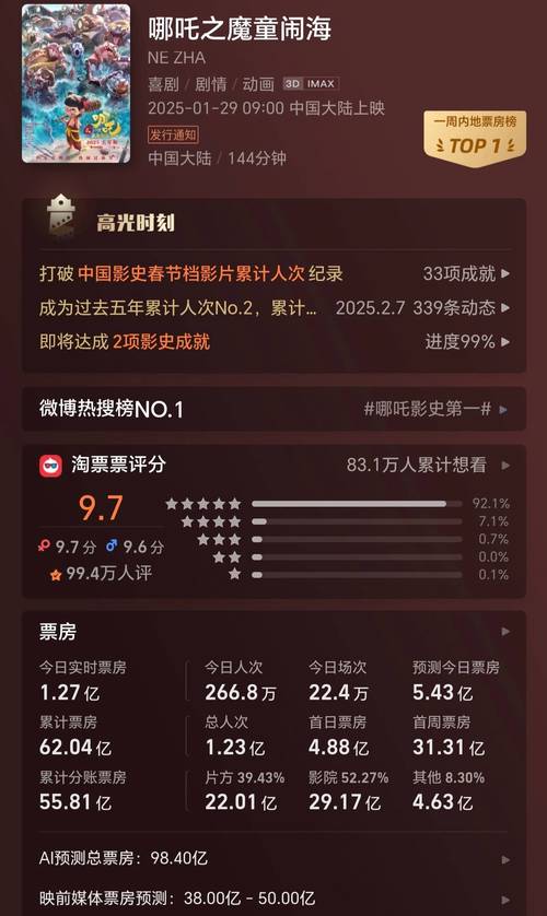 1998年电影票房排行榜,1998年电影票房排行榜前十名