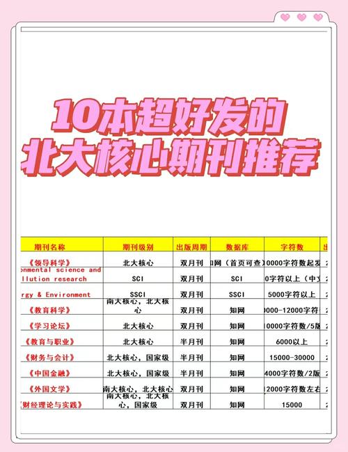 体育类北大核心期刊,体育类北大核心期刊有哪些