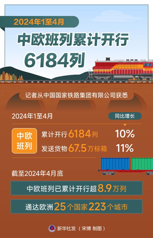 全国货运量,全国货运量数据