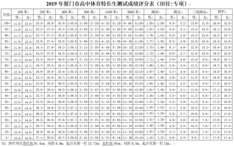 体育特长生初中分数,体育特长生初中分数丰城