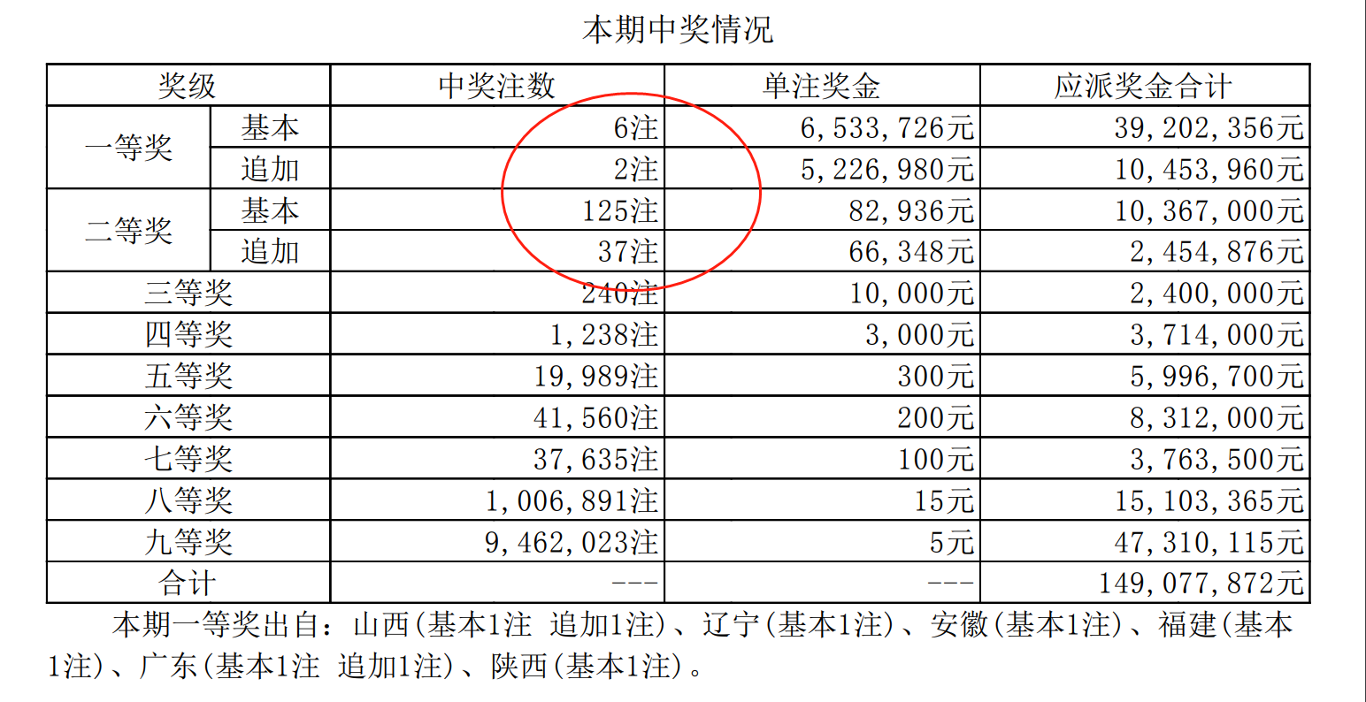 2000开奖记录查询结果,2000全年开奖记录