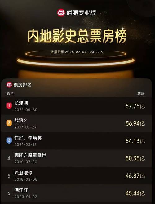 2020年国产电影票房排行榜,2020年国产电影票房排行榜前十名