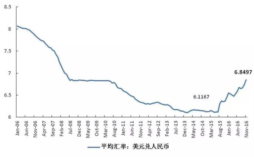 澳门汇率走势,澳门汇率走势图