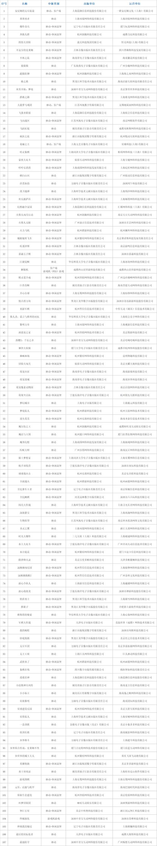 2022热门网络游戏排行榜,2022热门网络游戏排行榜前十名