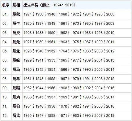 49资料网必中生肖,49资料网必中生肖2024