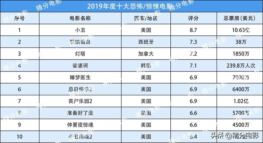 2022年评分高的电影排行榜,2022年评分高的电影排行榜前十名