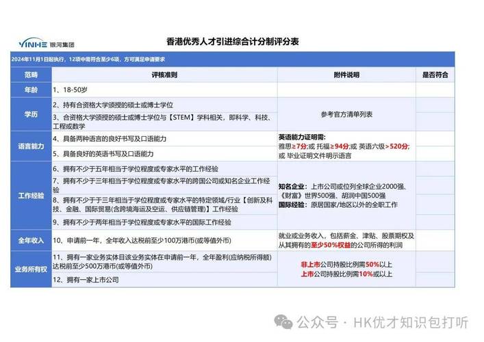 香港移民中介机构,香港移民中介机构排名