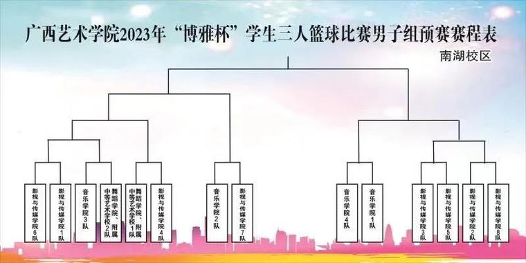 篮球赛赛事安排,篮球赛赛事安排表