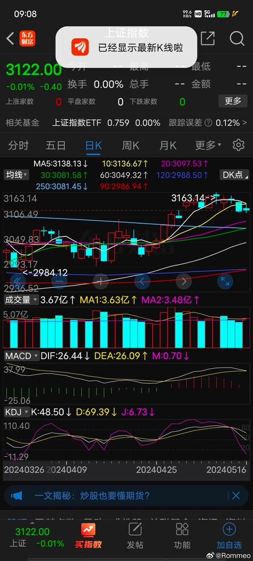 香港股市大盘走势图,香港股市大盘走势图最新