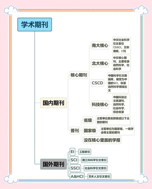 体育类期刊c刊,体育类期刊cssci排名