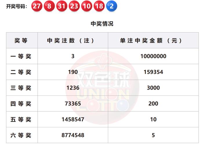 3地今天开奖,3地今天开奖号码结果是什么