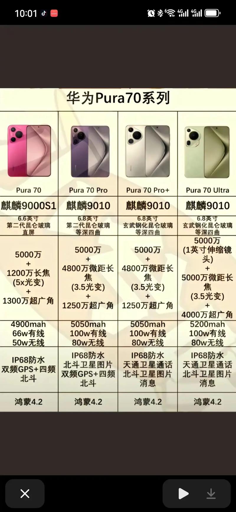 华为内部人士谈Pura70出货量,2022年华为p70