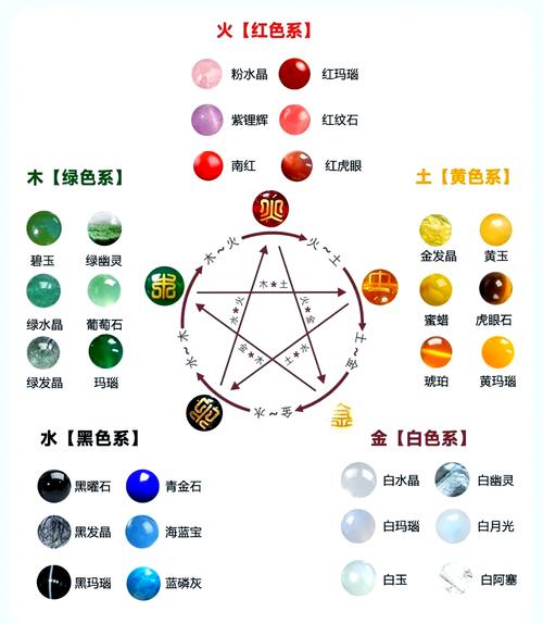 五行相生相克的精准排肖公式,五行相生相克的精准排肖公式有哪些