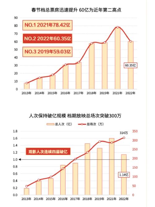 2020电影票房排行榜,2020年度电影票房排行榜