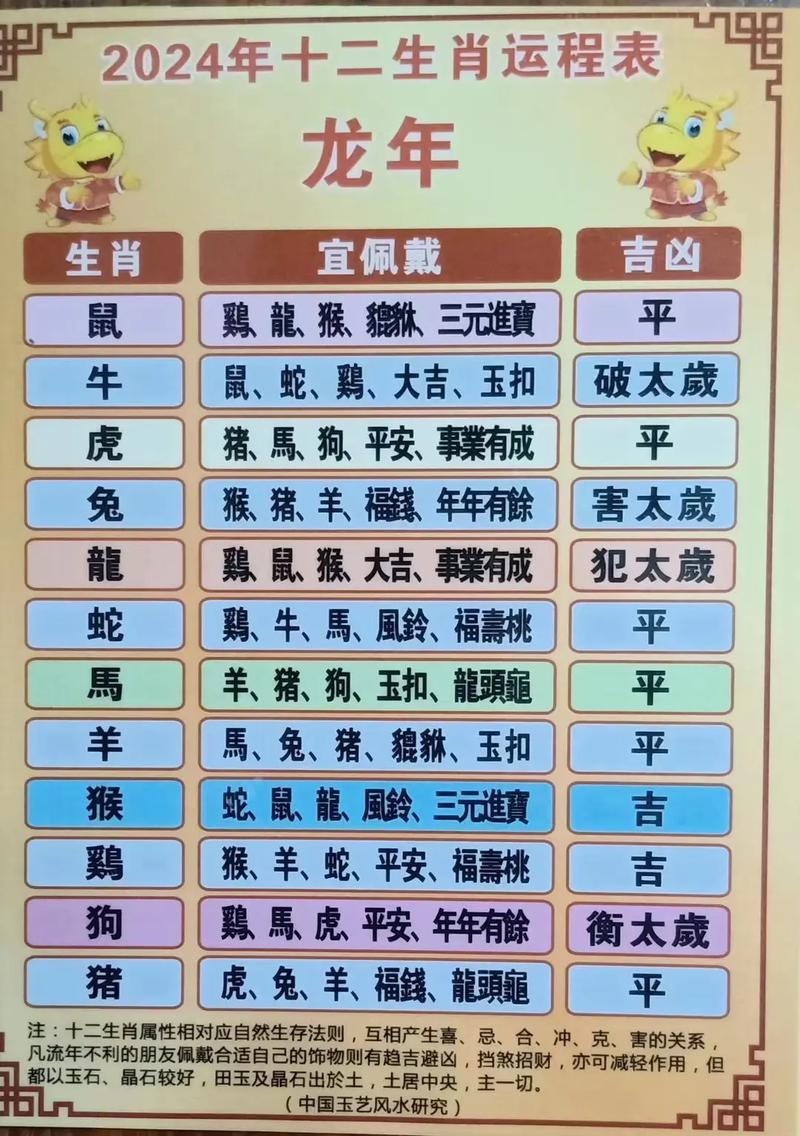 香港大全资料,香港大全资料2023年生肖表图