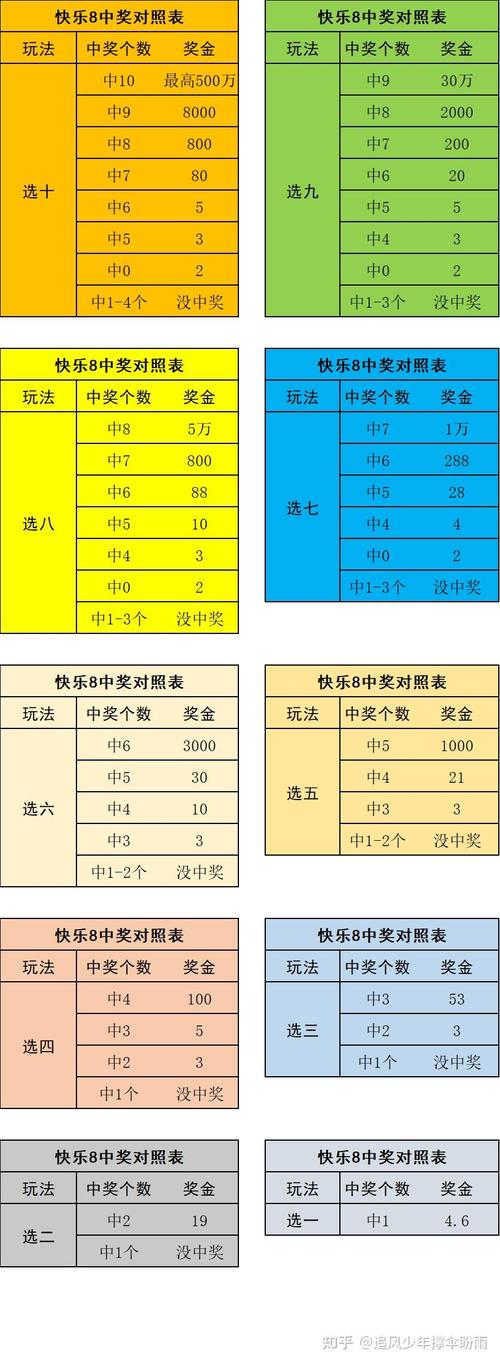 快8今天开奖号,快8今天开奖号码