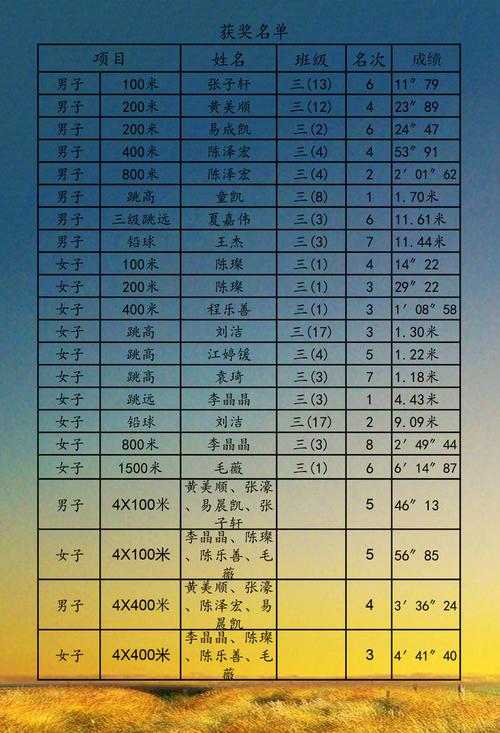 高中练体育要多少钱,高中练体育要多少钱一节课