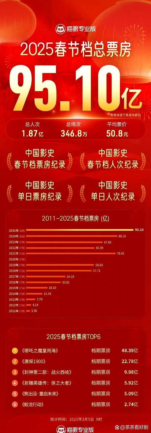 2020国内电影票房排行榜前十名,2020国内电影票房排行榜前十名有哪些