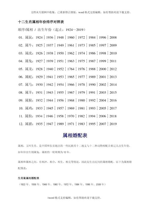 十二生肖年份年龄表,十二生肖年份年龄表2003