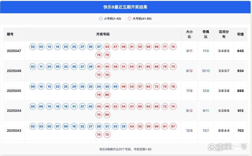 快乐八开奖结果今天开奖号码,快乐八开奖结果今天开奖号码是多少