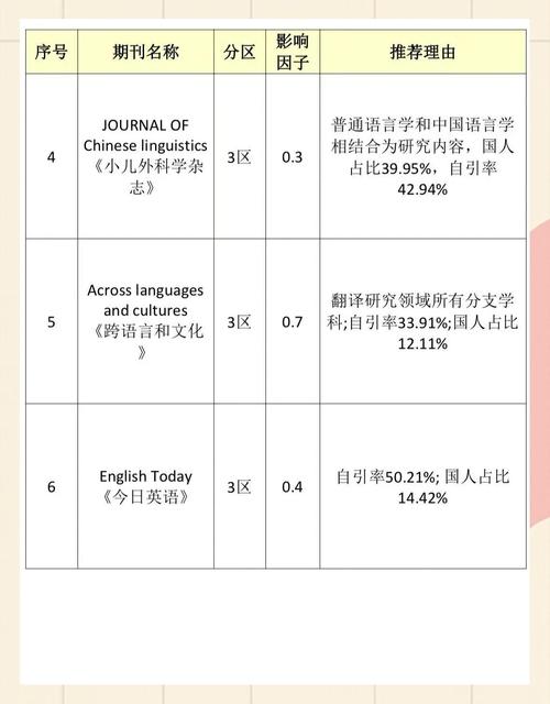 体育学术期刊期刊,体育学术期刊有哪些